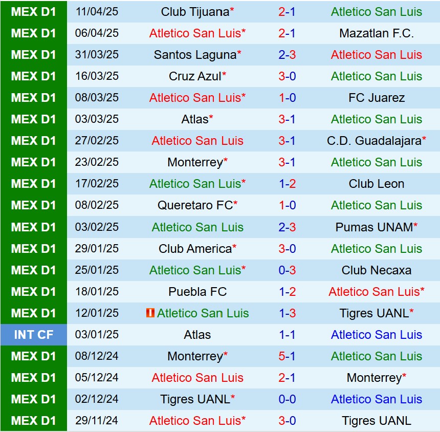 Nhận định San Luis vs Toluca 8h00 ngày 174 (VĐQG Mexico) 2