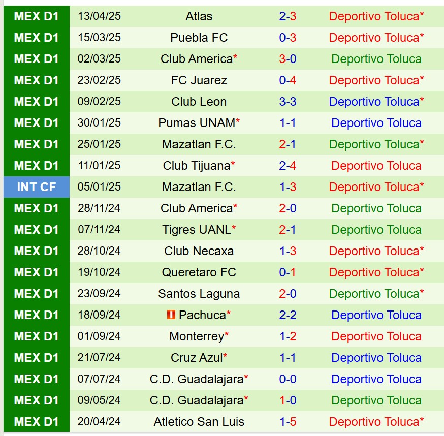Nhận định San Luis vs Toluca 8h00 ngày 174 (VĐQG Mexico) 3