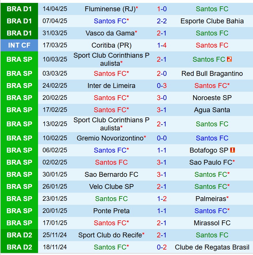 Nhận định Santos vs Atletico Mineiro 7h30 ngày 174 (VĐQG Brazil) 2 Nhận định Santos vs Atletico Mineiro 7h30 ngày 174 (VĐQG Brazil) 2