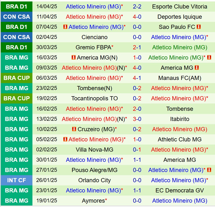 Nhận định Santos vs Atletico Mineiro 7h30 ngày 174 (VĐQG Brazil) 3 Nhận định Santos vs Atletico Mineiro 7h30 ngày 174 (VĐQG Brazil) 3