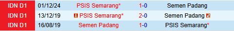 Nhận định Semen Padang vs PSIS Semarang 15h30 ngày 174 (VĐQG Indonesia 202425) 1