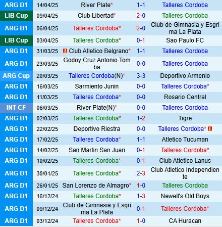 Nhận định Talleres vs Velez Sarsfield 5h15 ngày 194 (VĐQG Argentina 2025) 2