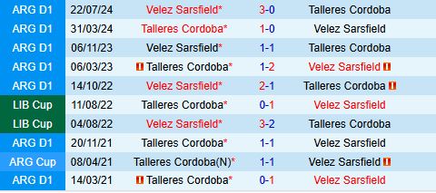 Nhận định Talleres vs Velez Sarsfield 5h15 ngày 194 (VĐQG Argentina 2025) 1