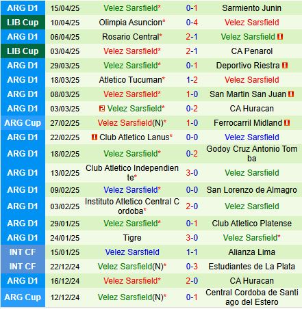 Nhận định Talleres vs Velez Sarsfield 5h15 ngày 194 (VĐQG Argentina 2025) 3