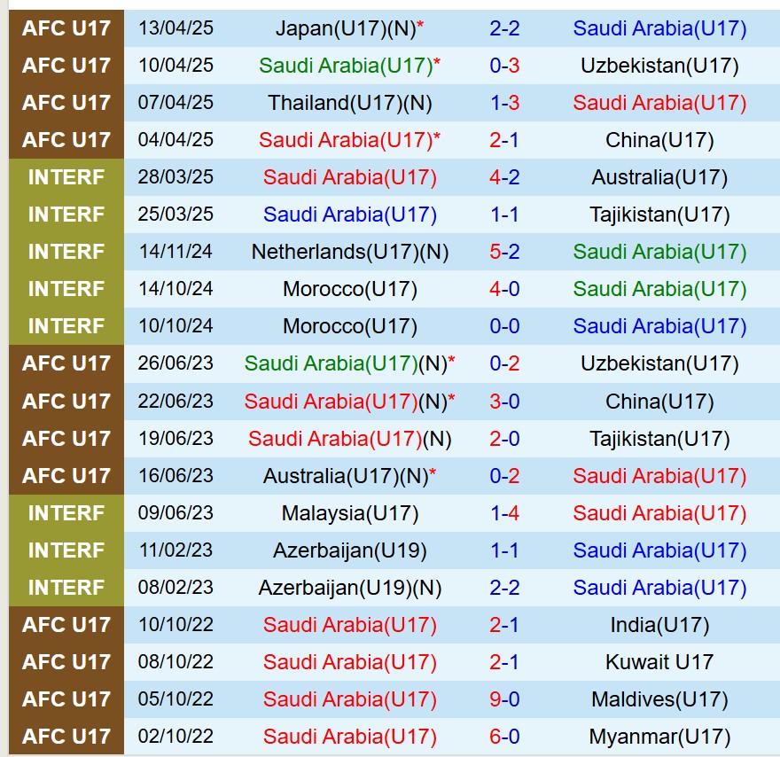 U17 Saudi Arabia vs U17 Han Quoc