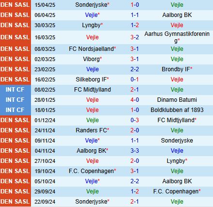 Nhận định Vejle Boldklub vs Viborg 19h00 ngày 174 (VĐQG Đan Mạch 202425) 2