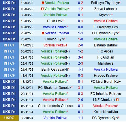 Nhận định Vorskla vs Olexandriya 17h00 ngày 184 (VĐQG Ukraine 202425) 2