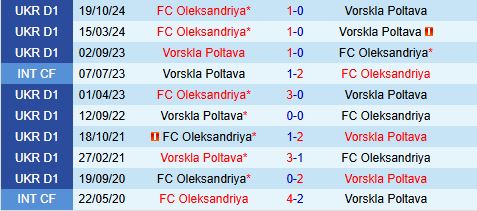 Nhận định Vorskla vs Olexandriya 17h00 ngày 184 (VĐQG Ukraine 202425) 1