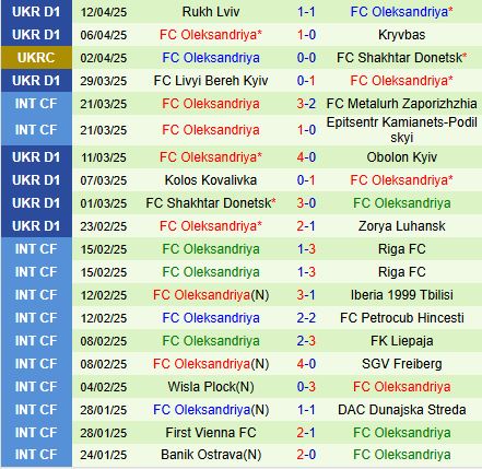 Nhận định Vorskla vs Olexandriya 17h00 ngày 184 (VĐQG Ukraine 202425) 3