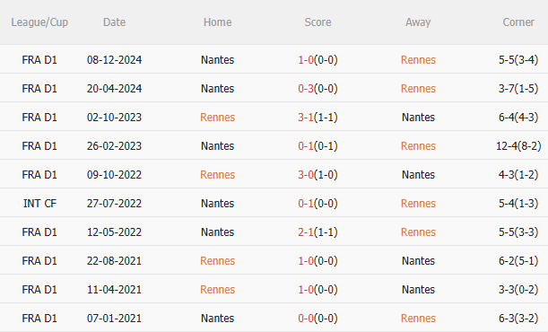 Phân tích, dự đoán trận đấu Rennes vs Nantes (1h45 ngày 194) 3