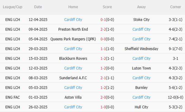 Phân tích, dự đoán trận đấu Sheffield United vs Cardiff (23h30 ngày 184) 2
