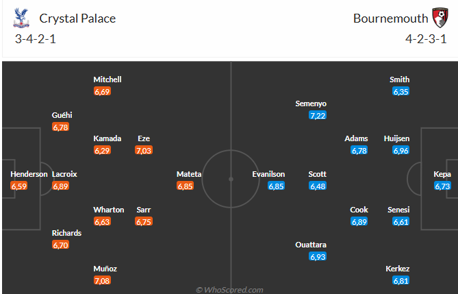 Nhận định Crystal Palace vs Bournemouth (21h00 ngày 194) Khó lường 3 Nhận định Crystal Palace vs Bournemouth (21h00 ngày 194) Khó lường 3