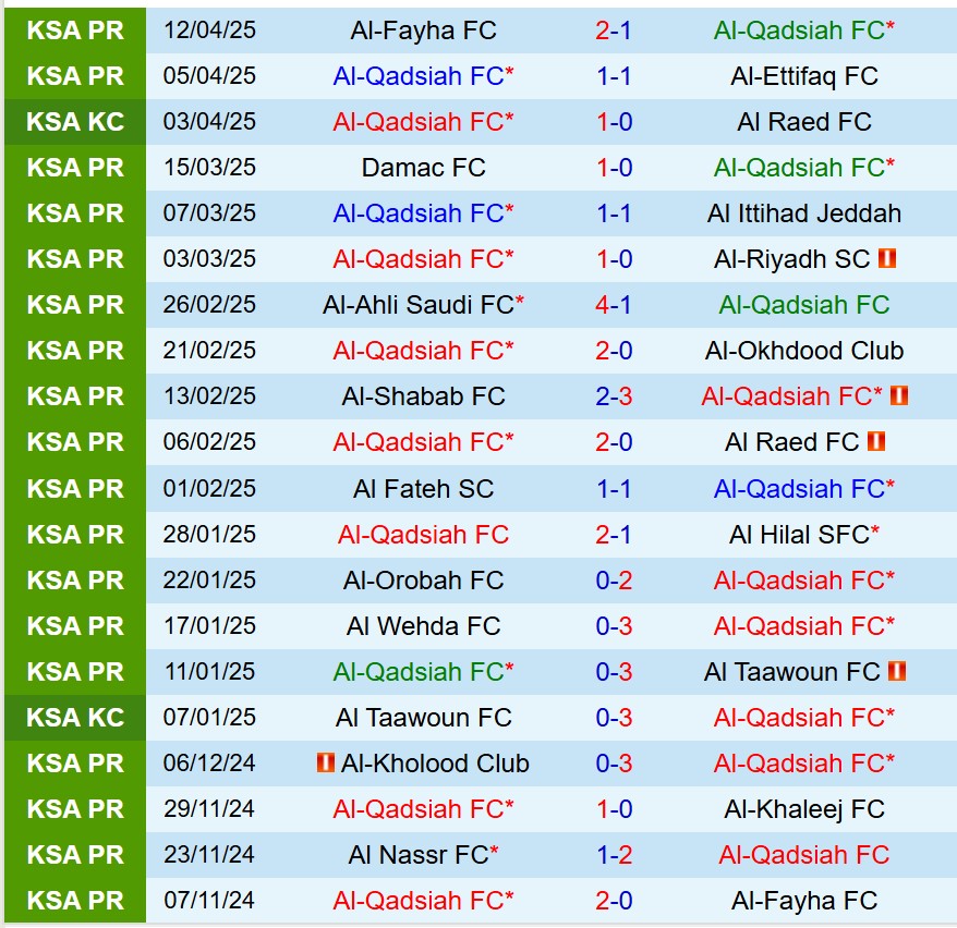Nhận định Al Qadsiah vs Al Nassr 1h00 ngày 194 (VĐQG Saudi Arabia) 2