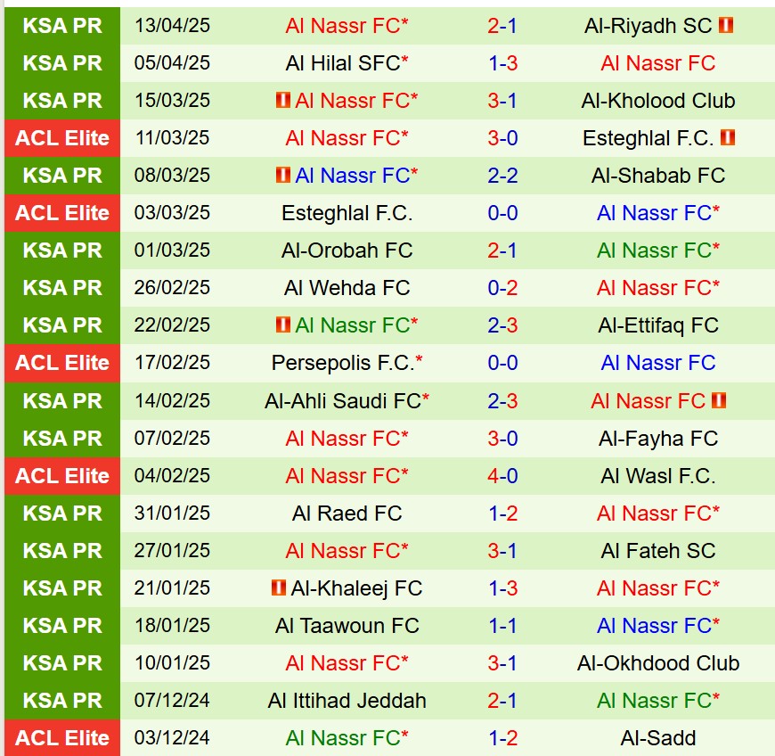 Nhận định Al Qadsiah vs Al Nassr 1h00 ngày 194 (VĐQG Saudi Arabia) 3