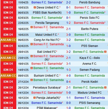 Nhận định Borneo vs PSM Makassar 15h30 ngày 184 (VĐQG Indonesia 202425) 2