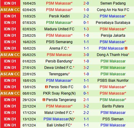 Nhận định Borneo vs PSM Makassar 15h30 ngày 184 (VĐQG Indonesia 202425) 3