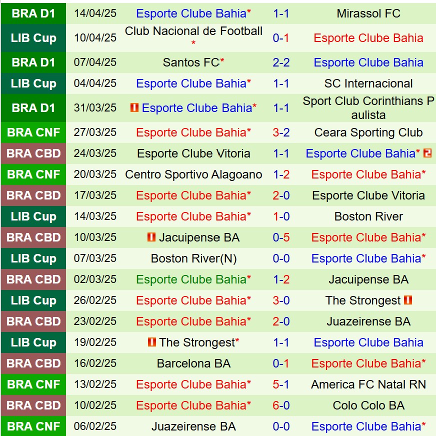 Nhận định Cruzeiro vs Bahia 7h30 ngày 184 (VĐQG Brazil) 3 Nhận định Cruzeiro vs Bahia 7h30 ngày 184 (VĐQG Brazil) 3