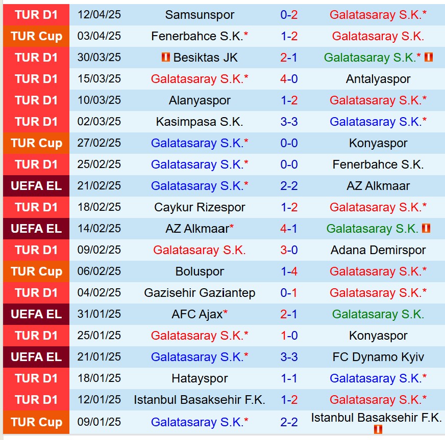 Nhận định Galatasaray vs Bodrum 0h00 ngày 194 (VĐQG Thổ Nhĩ Kỳ) 2 Nhận định Galatasaray vs Bodrum 0h00 ngày 194 (VĐQG Thổ Nhĩ Kỳ) 2
