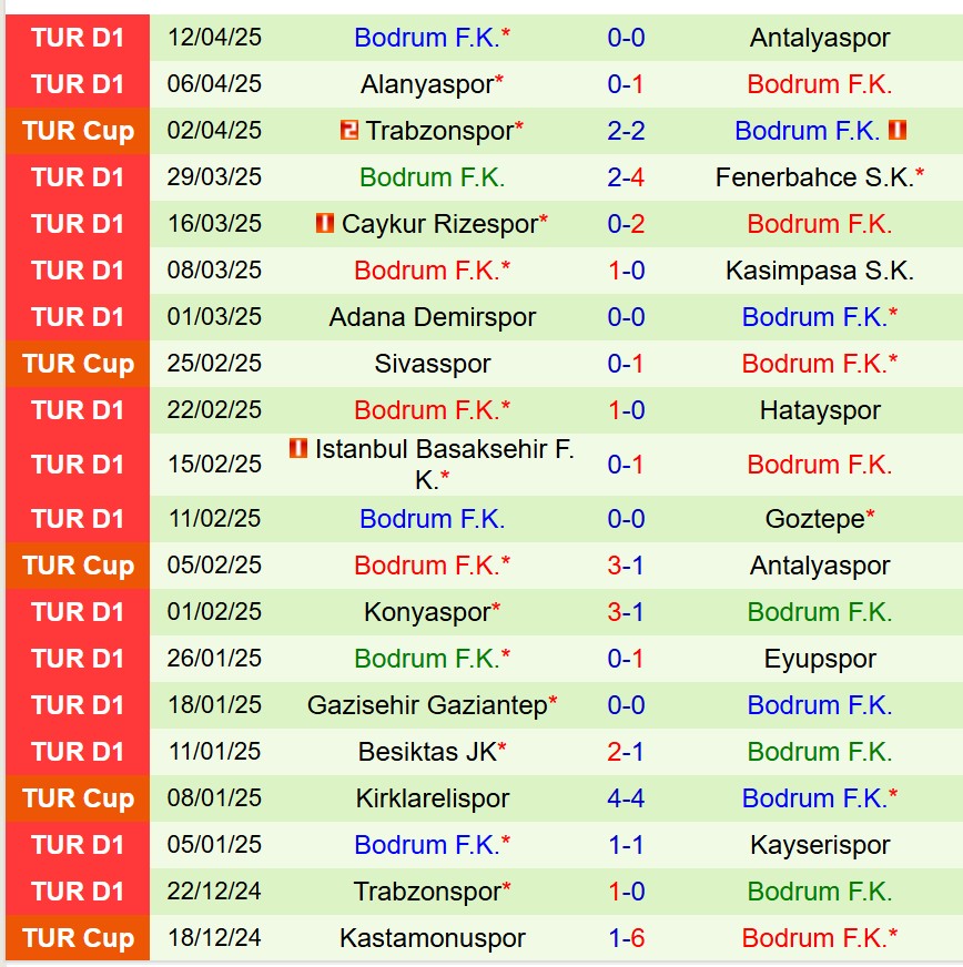 Nhận định Galatasaray vs Bodrum 0h00 ngày 194 (VĐQG Thổ Nhĩ Kỳ) 3 Nhận định Galatasaray vs Bodrum 0h00 ngày 194 (VĐQG Thổ Nhĩ Kỳ) 3