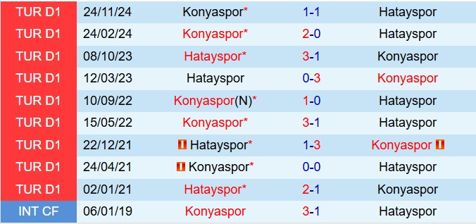 Nhận định Hatayspor vs Konyaspor 0h00 ngày 194 (VĐQG Thổ Nhĩ Kỳ 202425) 1