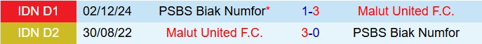 Nhận định Malut vs PSBS Biak Numfor 15h30 ngày 184 (VĐQG Indonesia 202425) 1