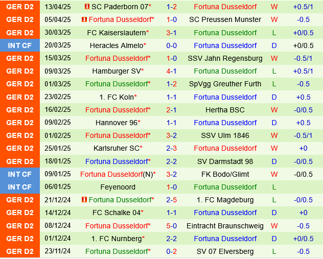 Elversberg vs Fortuna Dusseldorf