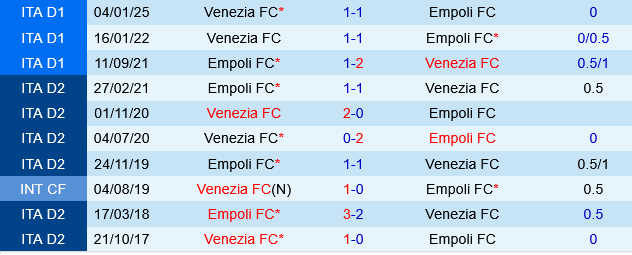 Empoli vs Venezia