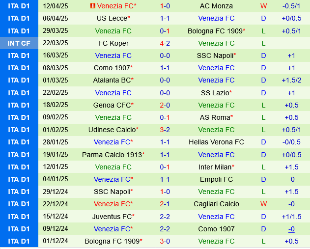 Empoli vs Venezia