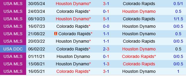 Houston Dynamo vs Colorado Rapids
