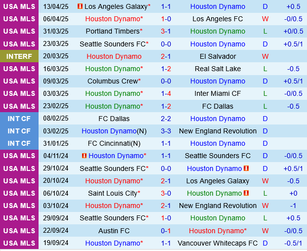 Houston Dynamo vs Colorado Rapids