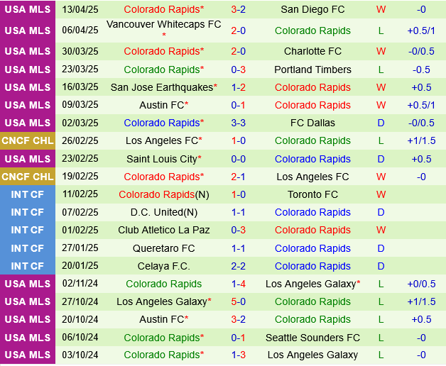 Houston Dynamo vs Colorado Rapids