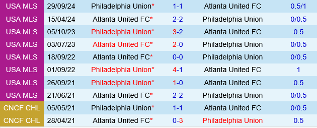 Philadelphia Union vs Atlanta