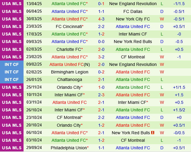 Philadelphia Union vs Atlanta