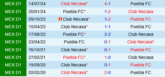 Puebla vs Necaxa Puebla vs Necaxa