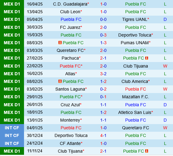 Puebla vs Necaxa Puebla vs Necaxa
