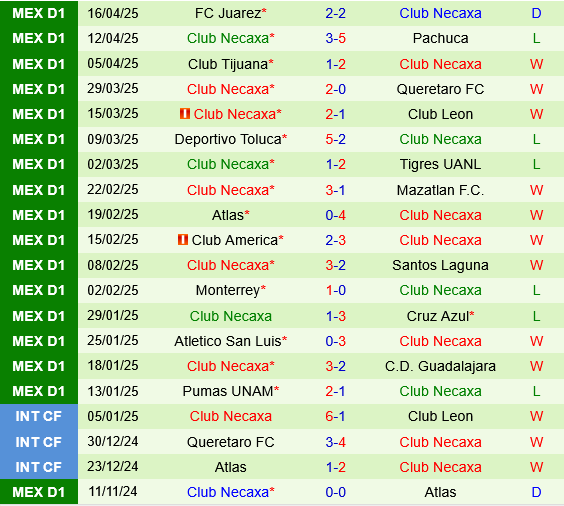 Puebla vs Necaxa Puebla vs Necaxa