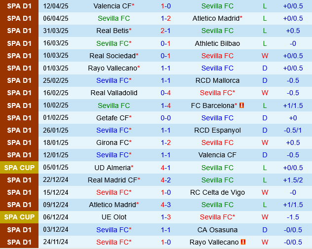 Sevilla vs Deportivo Alaves