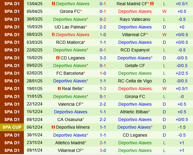 Sevilla vs Deportivo Alaves