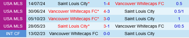 St.Louis vs Vancouver Whitecaps