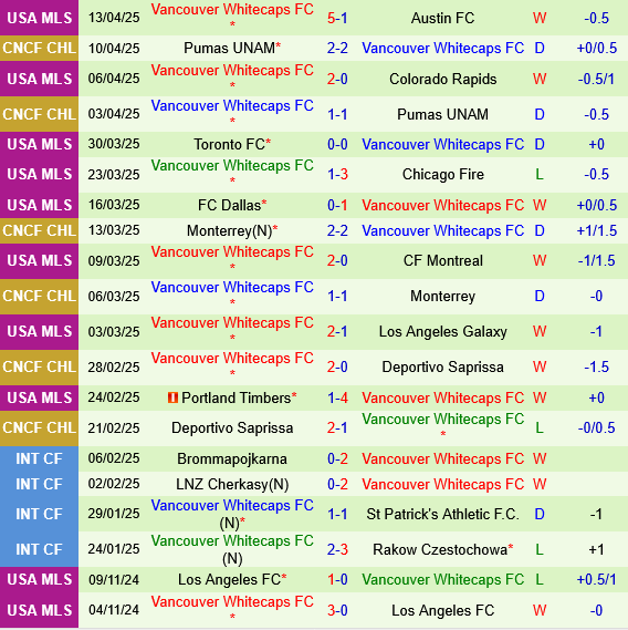 St.Louis vs Vancouver Whitecaps