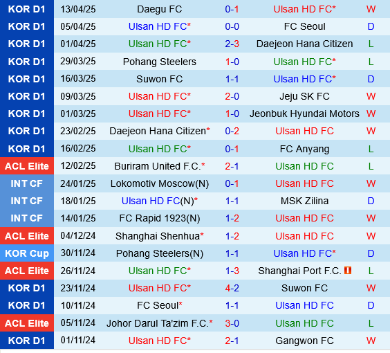 Ulsan HD vs Gangwon