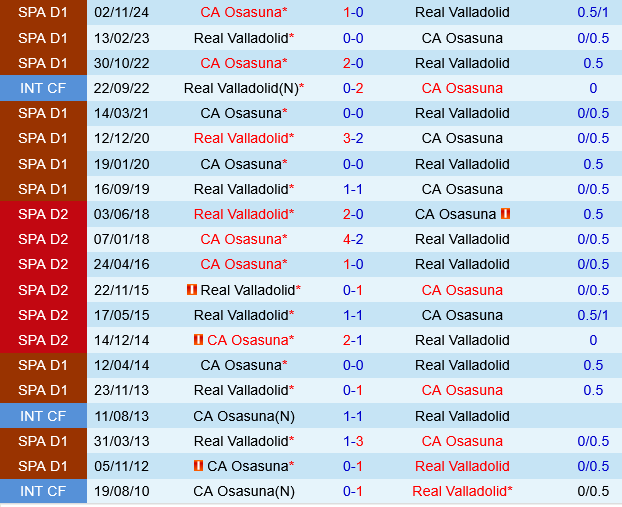 Valladolid vs Osasuna
