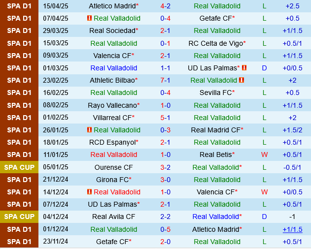 Valladolid vs Osasuna