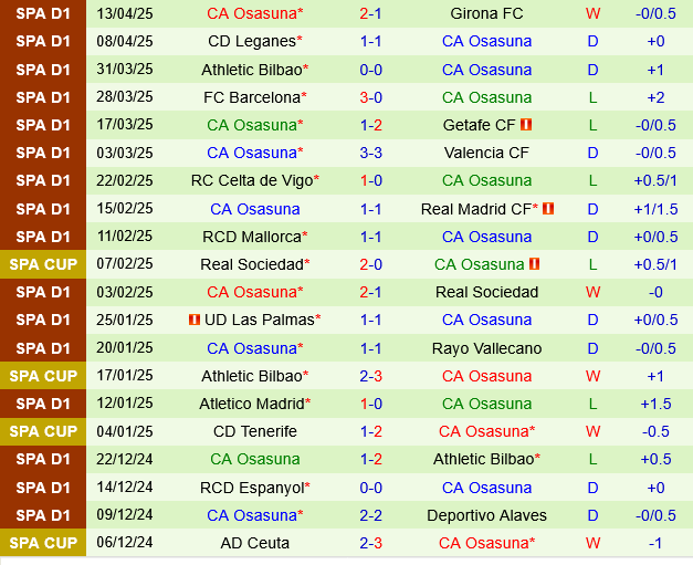 Valladolid vs Osasuna