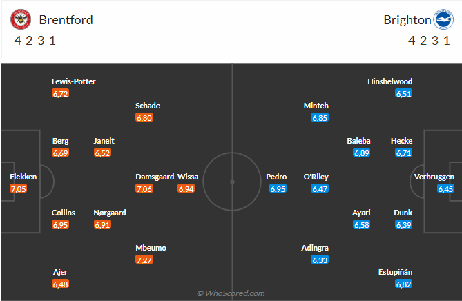 Nhận định Brentford vs Brighton (21h00 ngày 194) Lại chia điểm 3 Nhận định Brentford vs Brighton (21h00 ngày 194) Lại chia điểm 3