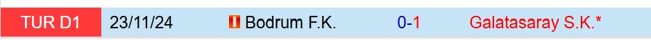 Nhận định Galatasaray vs Bodrum 0h00 ngày 194 (VĐQG Thổ Nhĩ Kỳ) 1 Nhận định Galatasaray vs Bodrum 0h00 ngày 194 (VĐQG Thổ Nhĩ Kỳ) 1