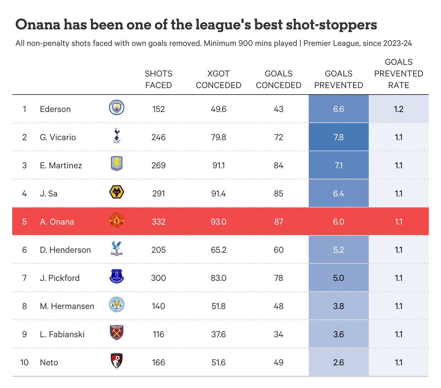 Tương lai nào cho Andre Onana tại Manchester United 2 Tương lai nào cho Andre Onana tại Manchester United 2