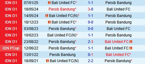 Nhận định Persib Bandung vs Bali 19h00 ngày 184 (VĐQG Indonesia 202425) 1