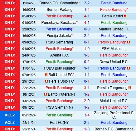 Nhận định Persib Bandung vs Bali 19h00 ngày 184 (VĐQG Indonesia 202425) 2