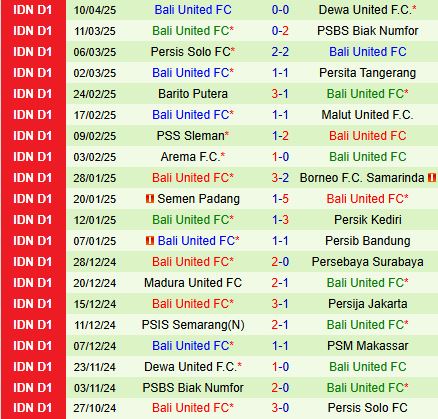 Nhận định Persib Bandung vs Bali 19h00 ngày 184 (VĐQG Indonesia 202425) 3
